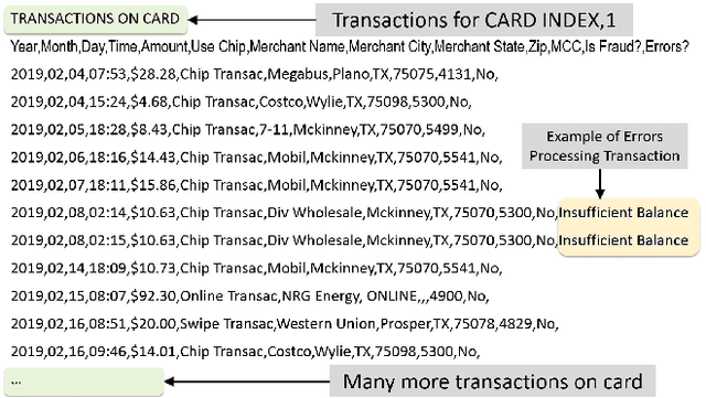 Figure 4 for Synthesizing Credit Card Transactions