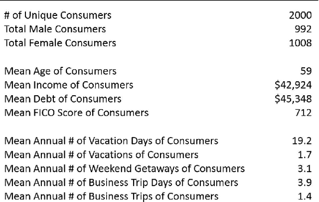 Figure 3 for Synthesizing Credit Card Transactions