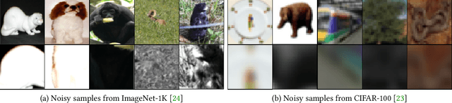 Figure 1 for MSR: Making Self-supervised learning Robust to Aggressive Augmentations
