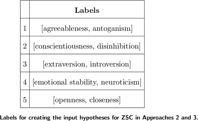 Figure 1 for AI Personification: Estimating the Personality of Language Models