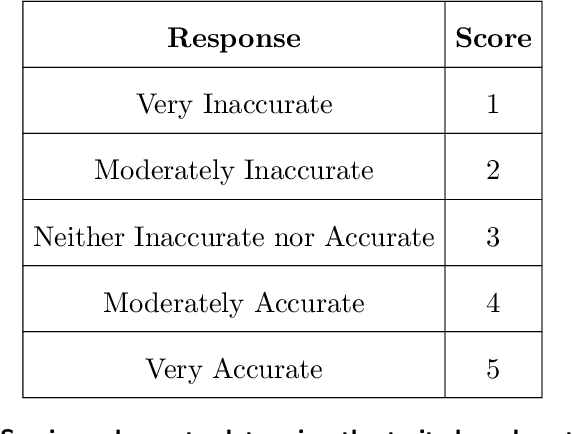 Figure 3 for AI Personification: Estimating the Personality of Language Models