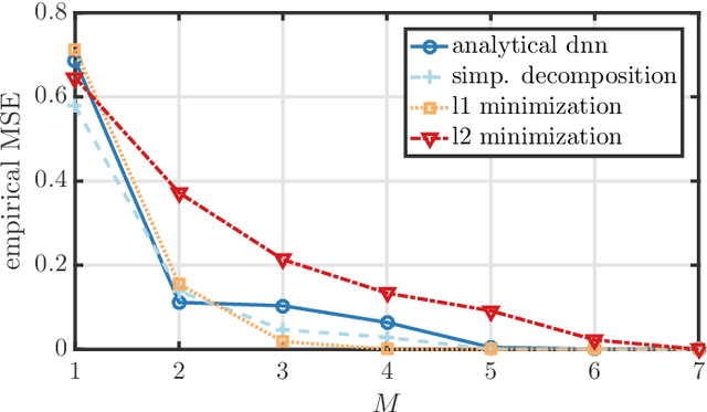 Figure 3 for Optimal deep neural networks for sparse recovery via Laplace techniques