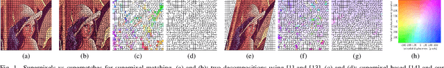 Figure 1 for SuperPatchMatch: an Algorithm for Robust Correspondences using Superpixel Patches