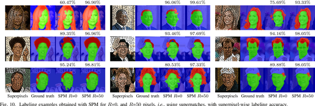 Figure 2 for SuperPatchMatch: an Algorithm for Robust Correspondences using Superpixel Patches