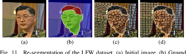 Figure 3 for SuperPatchMatch: an Algorithm for Robust Correspondences using Superpixel Patches