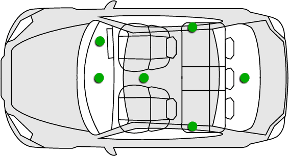 Figure 2 for Perils of Zero-Interaction Security in the Internet of Things