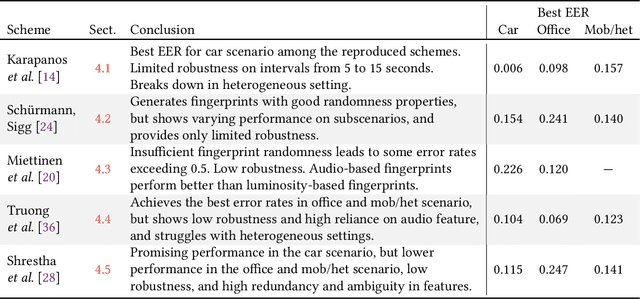 Figure 4 for Perils of Zero-Interaction Security in the Internet of Things
