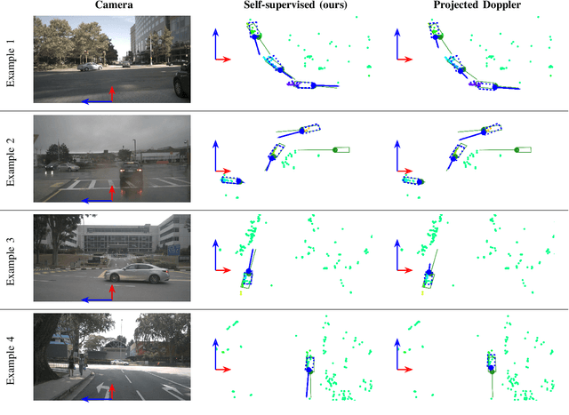 Figure 4 for Self-Supervised Velocity Estimation for Automotive Radar Object Detection Networks