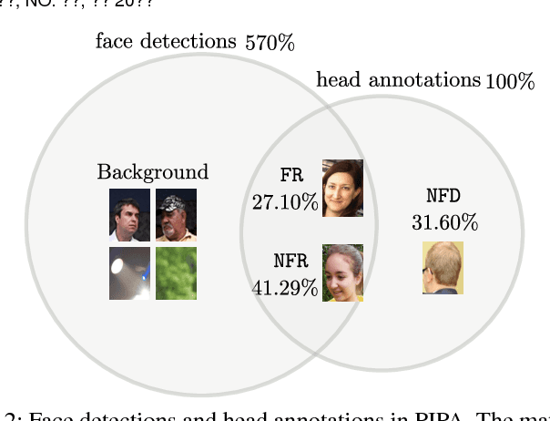 Figure 3 for Person Recognition in Personal Photo Collections