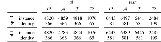 Figure 2 for Person Recognition in Personal Photo Collections