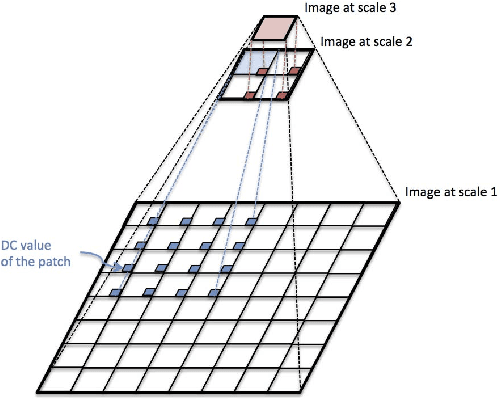 Figure 2 for Multi-modal dictionary learning for image separation with application in art investigation