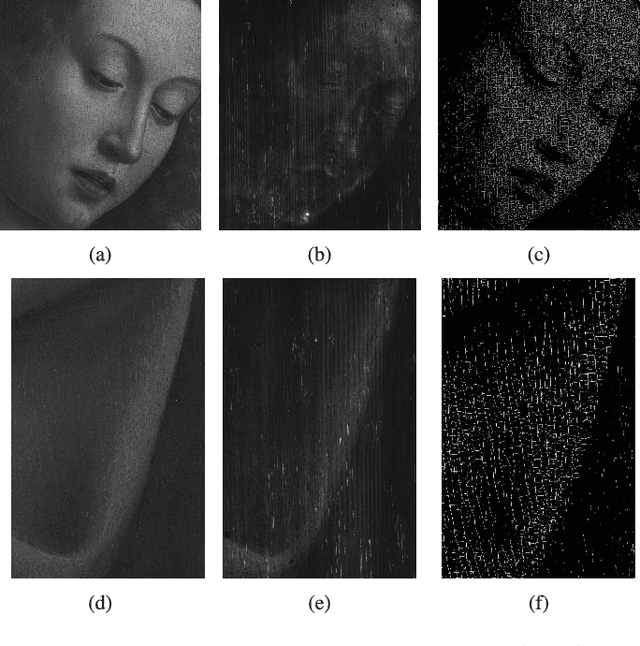 Figure 4 for Multi-modal dictionary learning for image separation with application in art investigation