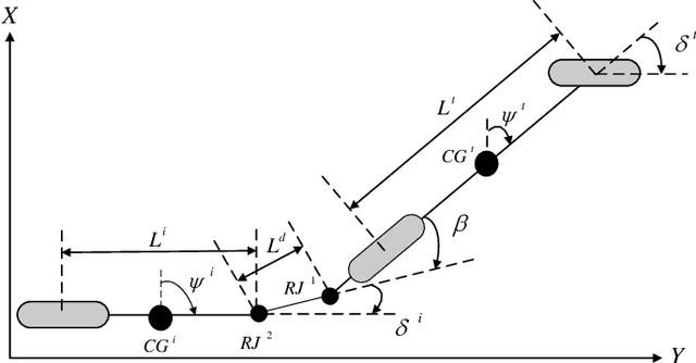 Figure 2 for Experimental Validation of Linear and Nonlinear MPC on an Articulated Unmanned Ground Vehicle