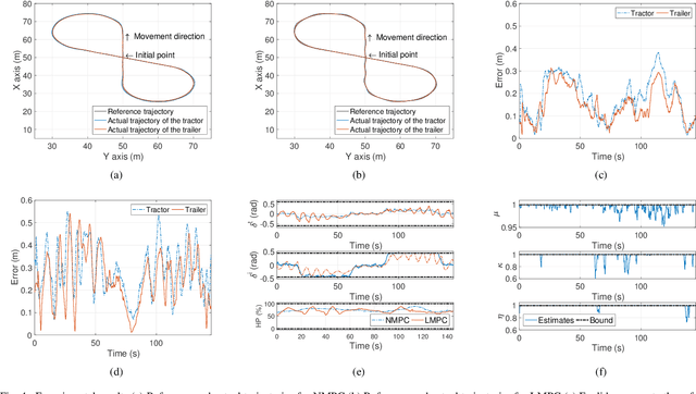 Figure 4 for Experimental Validation of Linear and Nonlinear MPC on an Articulated Unmanned Ground Vehicle