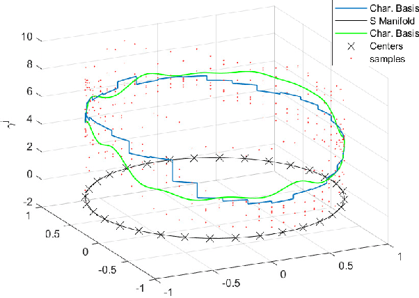 Figure 3 for Learning Theory for Estimation of Animal Motion Submanifolds
