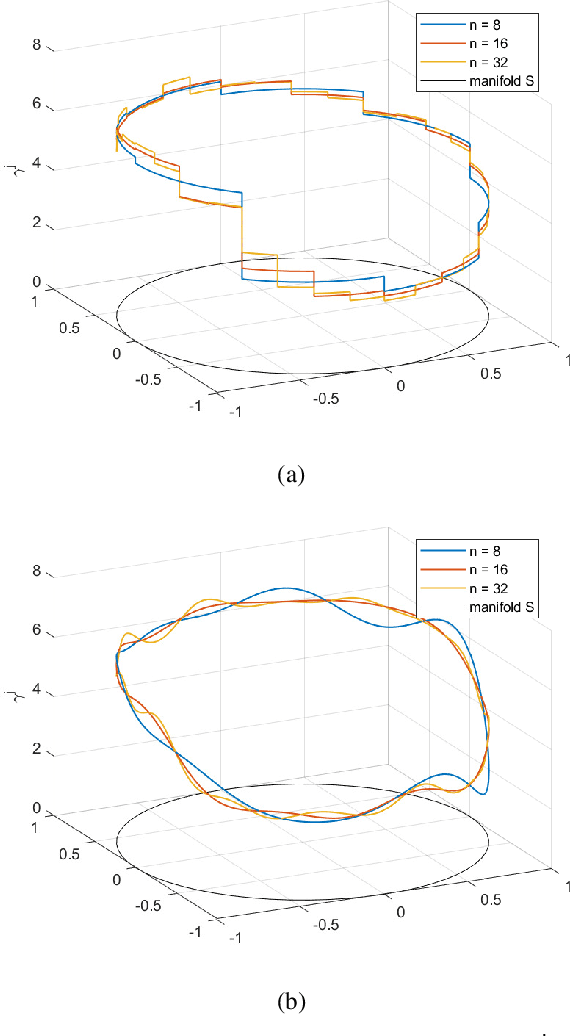 Figure 4 for Learning Theory for Estimation of Animal Motion Submanifolds