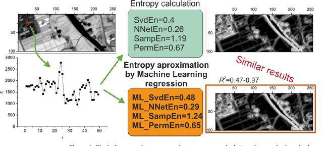 Figure 1 for Entropy Approximation by Machine Learning Regression: Application for Irregularity Evaluation of Images in Remote Sensing