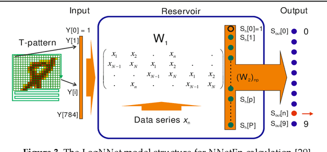Figure 4 for Entropy Approximation by Machine Learning Regression: Application for Irregularity Evaluation of Images in Remote Sensing