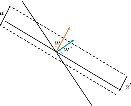 Figure 4 for The Strategic Perceptron
