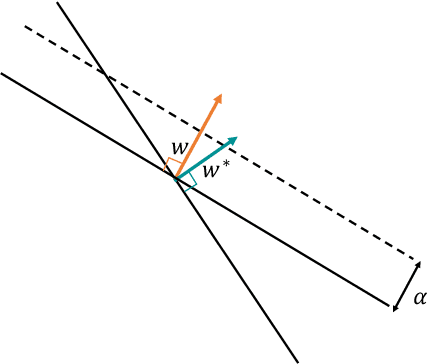 Figure 3 for The Strategic Perceptron