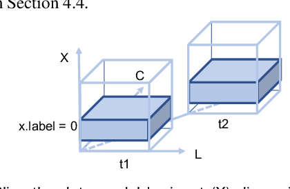 Figure 2 for An Information-theoretic Visual Analysis Framework for Convolutional Neural Networks