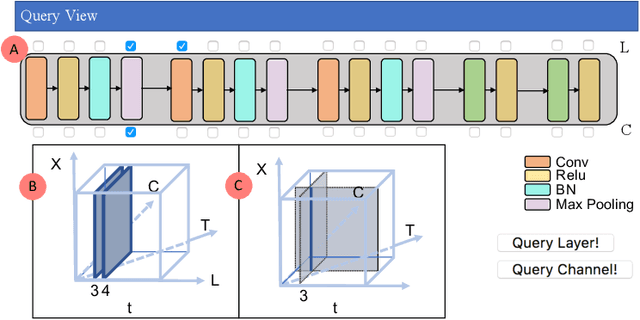Figure 3 for An Information-theoretic Visual Analysis Framework for Convolutional Neural Networks