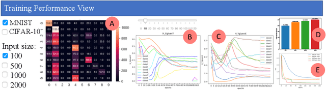 Figure 4 for An Information-theoretic Visual Analysis Framework for Convolutional Neural Networks