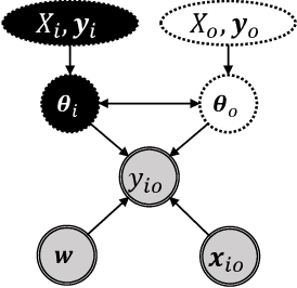 Figure 4 for LMLFM: Longitudinal Multi-Level Factorization Machines