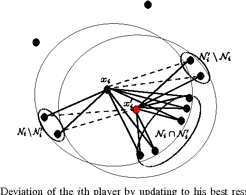 Figure 1 for Game-Theoretic Analysis of the Hegselmann-Krause Model for Opinion Dynamics in Finite Dimensions
