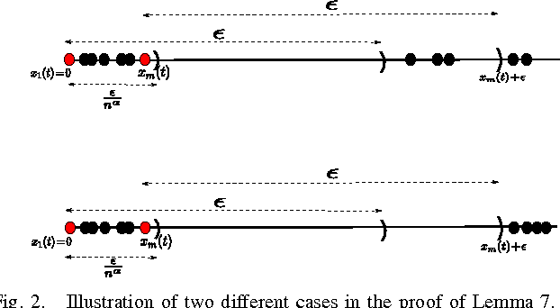 Figure 2 for Game-Theoretic Analysis of the Hegselmann-Krause Model for Opinion Dynamics in Finite Dimensions