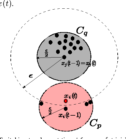 Figure 3 for Game-Theoretic Analysis of the Hegselmann-Krause Model for Opinion Dynamics in Finite Dimensions