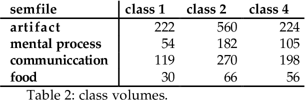 Figure 2 for Using WordNet for Building WordNets