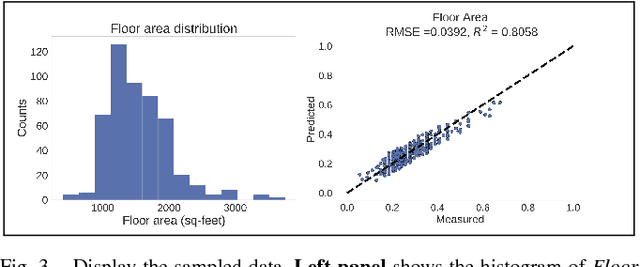 Figure 3 for Understanding Compressive Adversarial Privacy