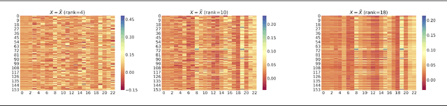 Figure 4 for Understanding Compressive Adversarial Privacy