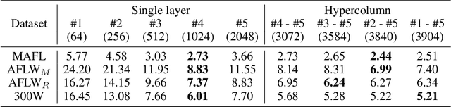 Figure 3 for Unsupervised Discovery of Object Landmarks via Contrastive Learning