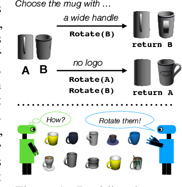Figure 1 for Language Grounding with 3D Objects