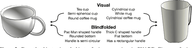 Figure 3 for Language Grounding with 3D Objects