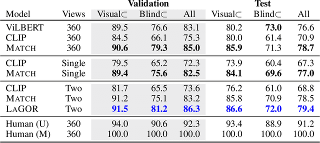 Figure 4 for Language Grounding with 3D Objects