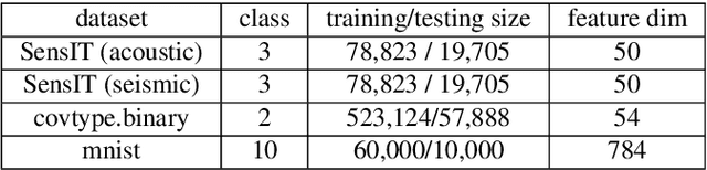Figure 1 for Approximate Inference via Clustering