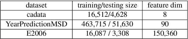 Figure 2 for Approximate Inference via Clustering