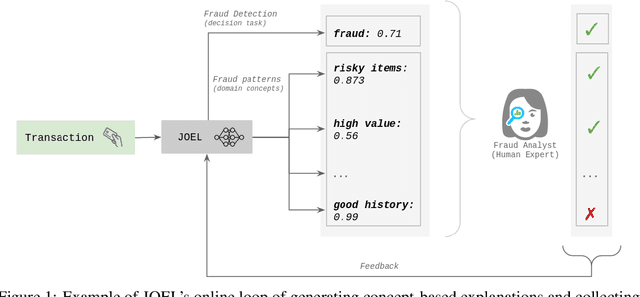 Figure 1 for Teaching the Machine to Explain Itself using Domain Knowledge