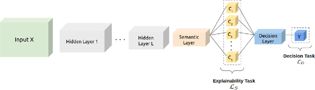 Figure 2 for Teaching the Machine to Explain Itself using Domain Knowledge