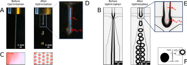 Figure 1 for Autonomous Optimization of Fluid Systems at Varying Length Scales