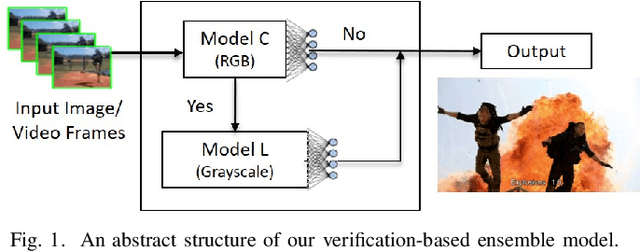 Figure 1 for The Case for High-Accuracy Classification: Think Small, Think Many!