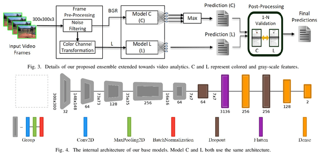 Figure 3 for The Case for High-Accuracy Classification: Think Small, Think Many!