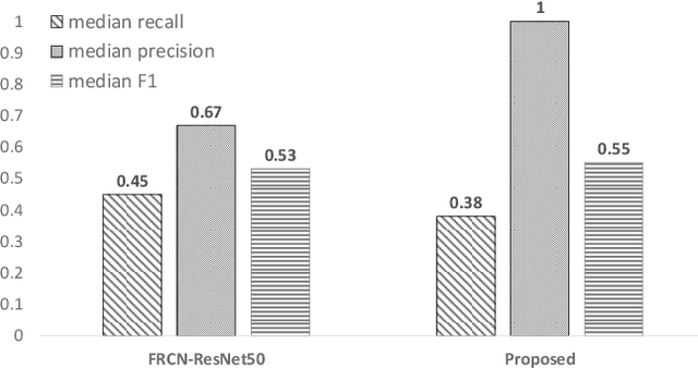 Figure 4 for The Case for High-Accuracy Classification: Think Small, Think Many!