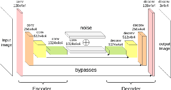 Figure 4 for Siamese Generative Adversarial Privatizer for Biometric Data