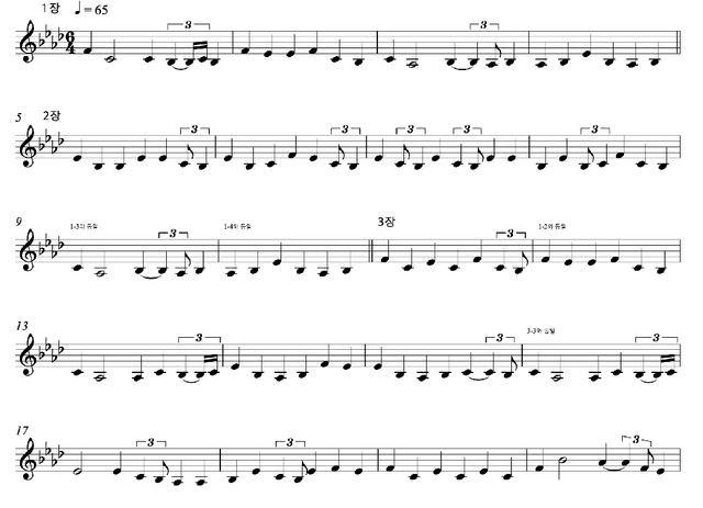 Figure 1 for Machine Composition of Korean Music via Topological Data Analysis and Artificial Neural Network