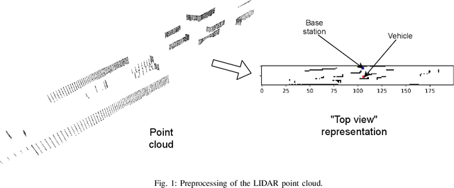 Figure 1 for A Novel Look at LIDAR-aided Data-driven mmWave Beam Selection