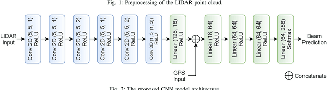 Figure 2 for A Novel Look at LIDAR-aided Data-driven mmWave Beam Selection